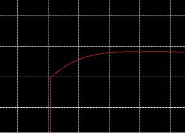 手機曲面玻璃的弧形檢測 手機曲面玻璃的弧形檢測