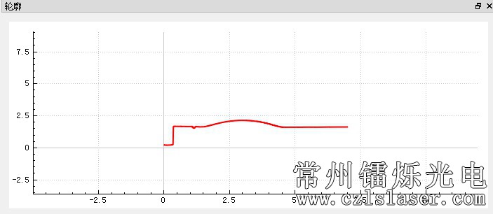 PFC膠體檢測 PFC膠體檢測
