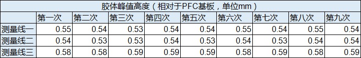 PFC膠體檢測 PFC膠體檢測