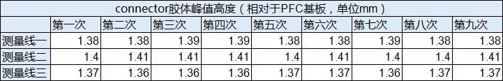 PFC膠體檢測 PFC膠體檢測