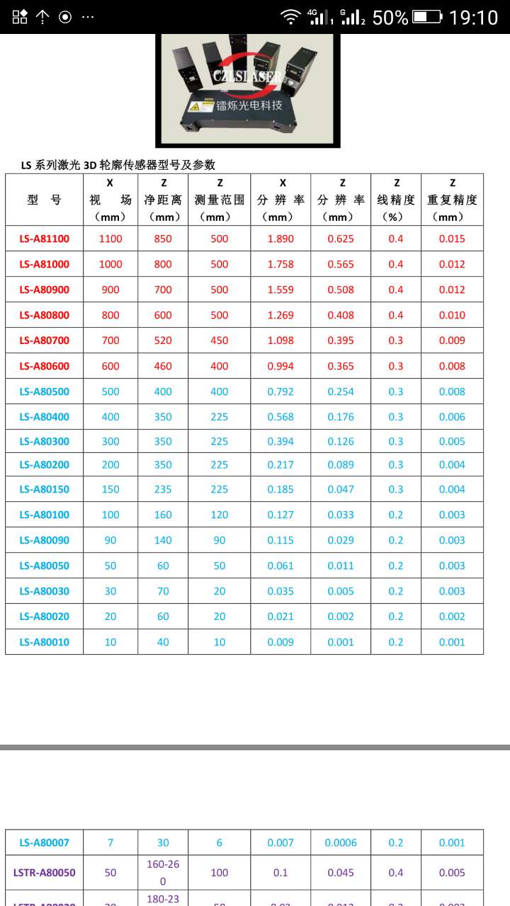 LS-A80150激光3D輪廓傳感器通過西北大學(xué)驗(yàn)收 LS-A80150激光3D輪廓傳感器通過西北大學(xué)驗(yàn)收